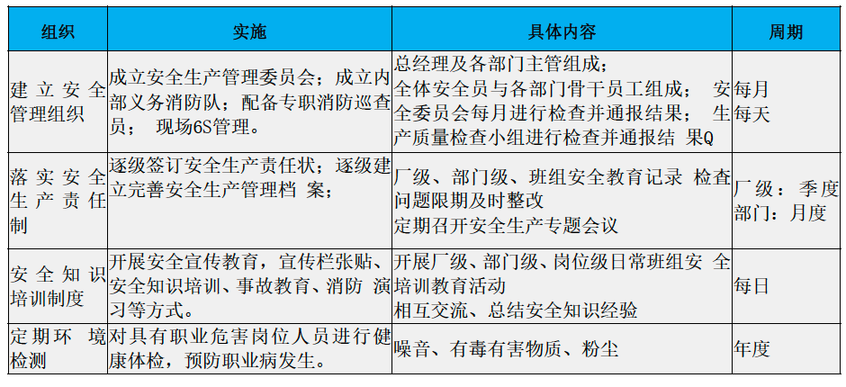 2021年度企业社会责任报告