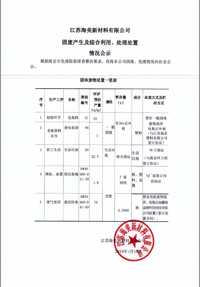 Цзянсу Himei Xinmate